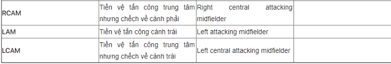 các vị trí trong bóng đá 3