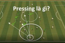 Pressing trong bóng đá là gì? Tìm hiểu cách thoát pressing