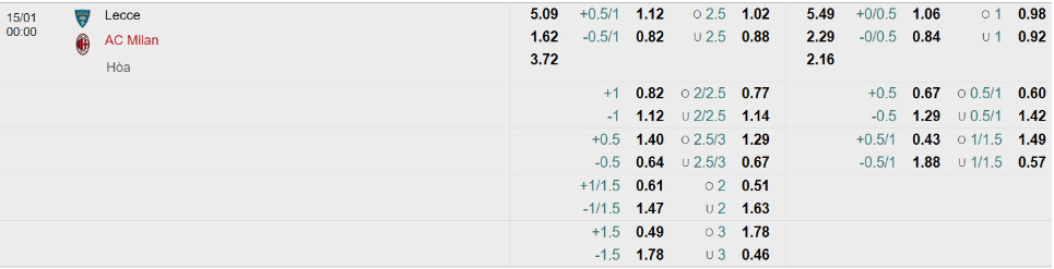 Bảng Tỷ lệ kèo bóng đá Lecce vs Milan