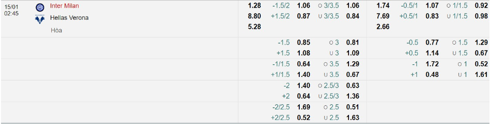 Bảng Tỷ lệ kèo bóng đá Inter vs Hellas Verona