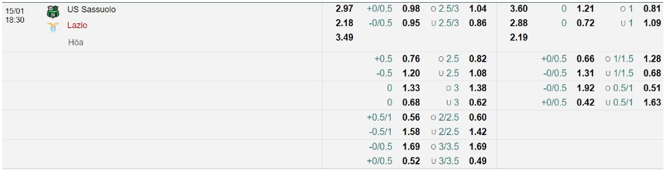 Bảng Tỷ lệ kèo bóng đá Sassuolo vs Lazio