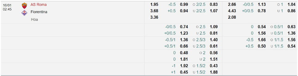 Bảng Tỷ lệ kèo bóng đá Roma vs Fiorentina