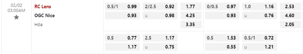 Bảng Tỷ lệ kèo bóng đá Lens vs Nice