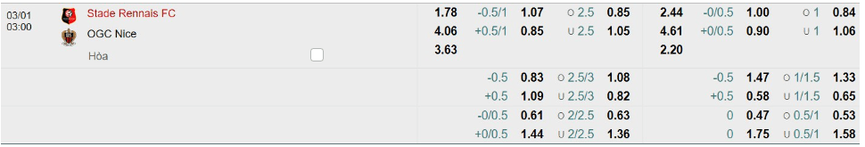 Bảng Tỷ lệ kèo bóng đá Stade Rennais vs OGC Nice 