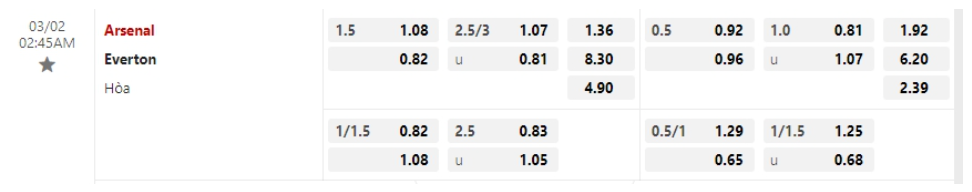 Bảng Tỷ lệ kèo bóng đá Arsenal vs Everton