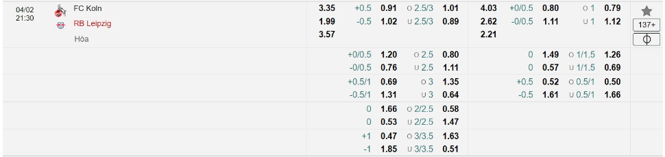 Bảng Tỷ lệ kèo bóng đá 1. FC Köln vs RB Leipzig