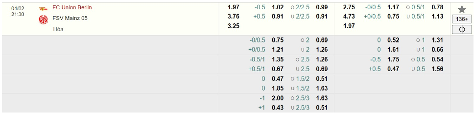 Bảng Tỷ lệ kèo bóng đá 1. FC Union Berlin vs 1. FSV Mainz 05