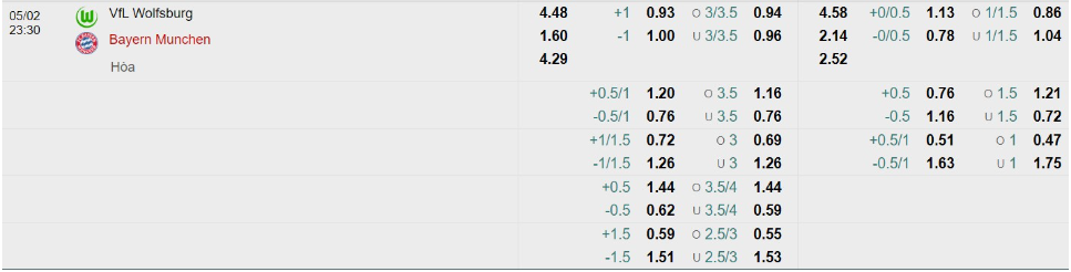 Bảng Tỷ lệ kèo bóng đá VfL Wolfsburg vs Bayern Munich