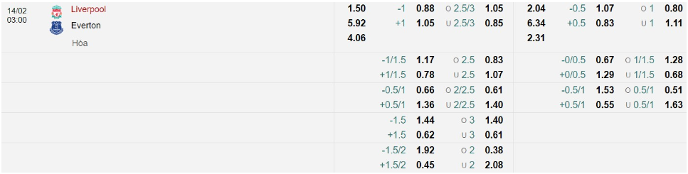 Bảng Tỷ lệ kèo bóng đá Liverpool vs Everton
