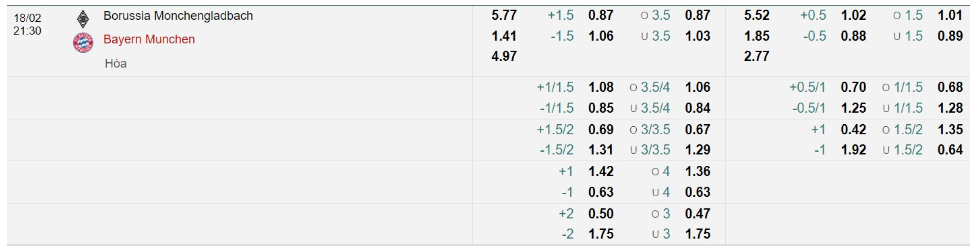 Bảng Tỷ lệ kèo bóng đá Borussia Mönchengladbach vs Bayern München