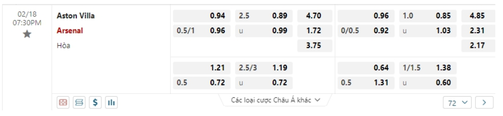 Bảng Tỷ lệ kèo bóng đá Aston Villa vs Arsenal