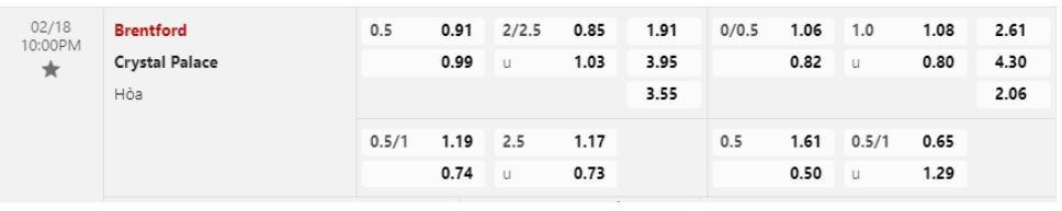 Bảng Tỷ lệ kèo bóng đá Brentford vs Crystal Palace