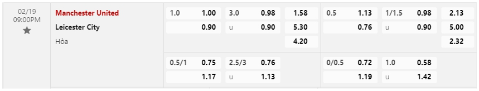 Bảng Tỷ lệ kèo bóng đá Manchester Utd vs Leicester City