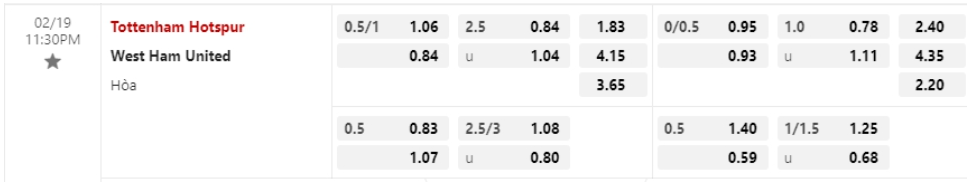 Bảng Tỷ lệ kèo bóng đá Tottenham vs West Ham