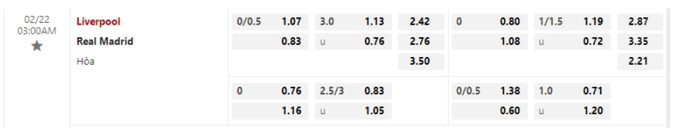 Bảng Tỷ lệ kèo bóng đá Liverpool vs Real Madrid