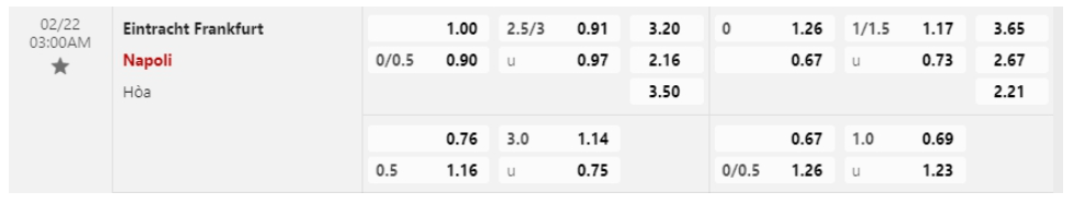 Bảng Tỷ lệ kèo bóng đá Eintracht Frankfurt vs Napoli