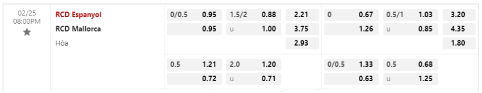 Bảng Tỷ lệ kèo bóng đá Espanyol vs Mallorca