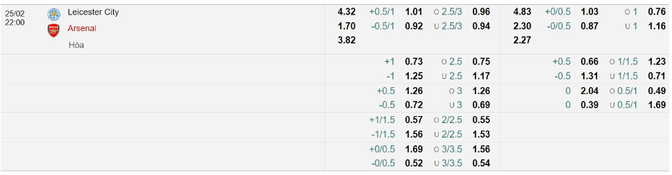Bảng Tỷ lệ kèo bóng đá Leicester City vs Arsenal