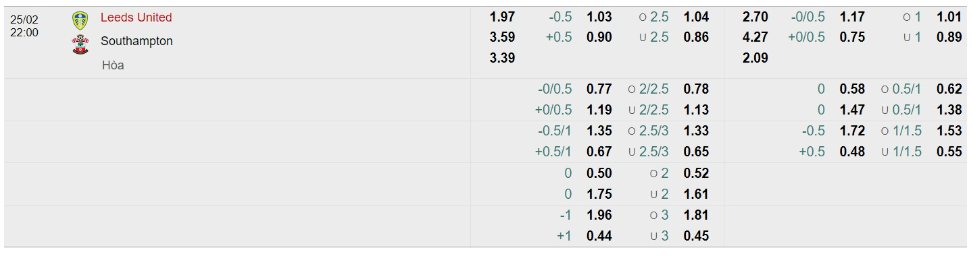 Bảng Tỷ lệ kèo bóng đá Leeds United vs Southampton