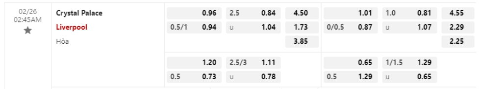 Bảng Tỷ lệ kèo bóng đá Crystal Palace vs Liverpool