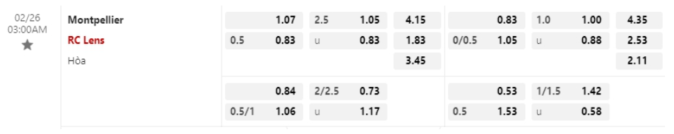 Bảng Tỷ lệ kèo bóng đá Montpellier vs Lens