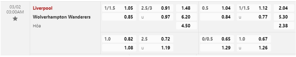Bảng Tỷ lệ kèo bóng đá Liverpool vs Wolverhampton
