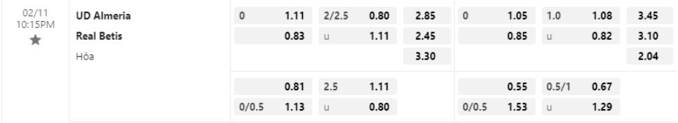 Bảng Tỷ lệ kèo bóng đá UD Almeria vs Real Betis