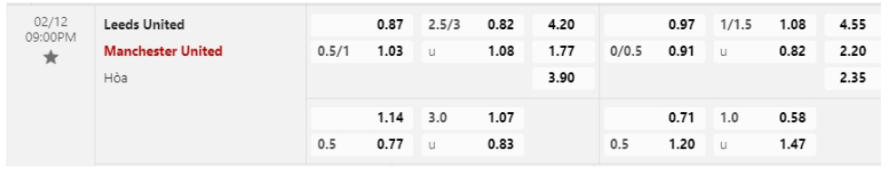 Bảng Tỷ lệ kèo bóng đá Leeds United vs Manchester United