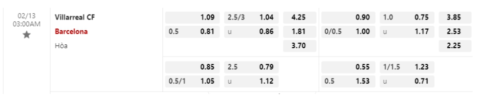 Bảng Tỷ lệ kèo bóng đá Villarreal vs Barcelona