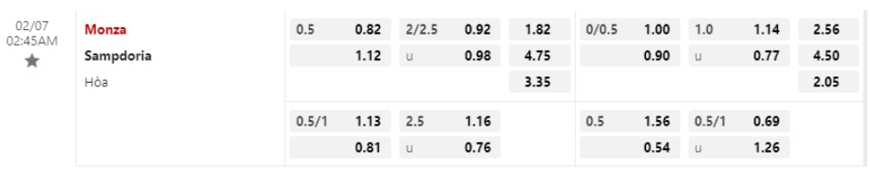 Bảng Tỷ lệ kèo bóng đá Monza vs Sampdoria