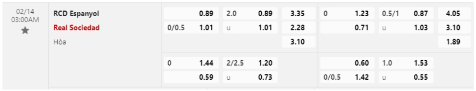 Bảng Tỷ lệ kèo bóng đá Espanyol vs Real Sociedad