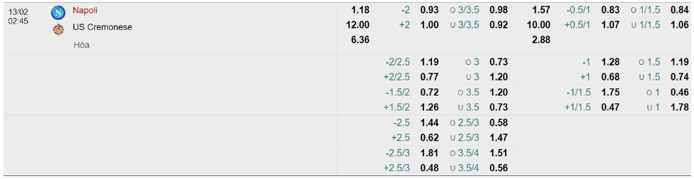 Bảng Tỷ lệ kèo bóng đá Napoli vs Cremonese