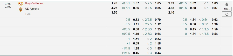 Bảng Tỷ lệ kèo bóng đá Rayo Vallecano vs UD Almería