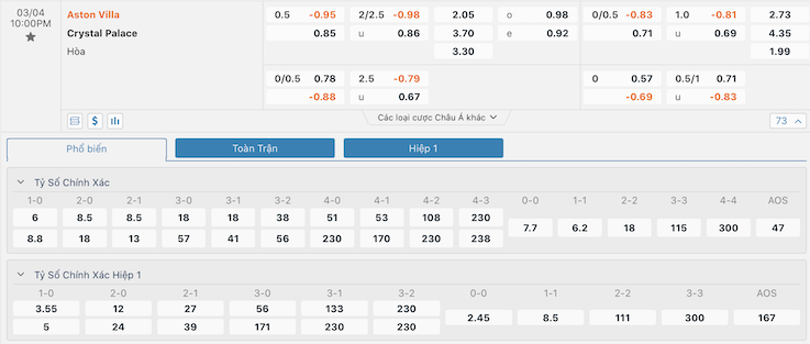 Bảng tỷ lệ kèo bóng đá trận đấu Aston Villa vs Crystal Palace