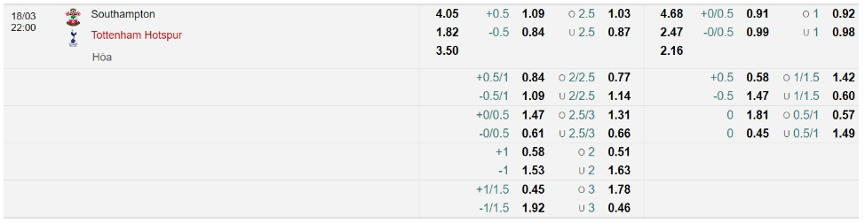 Bảng Tỷ lệ kèo bóng đá Southampton vs Tottenham Hotspur