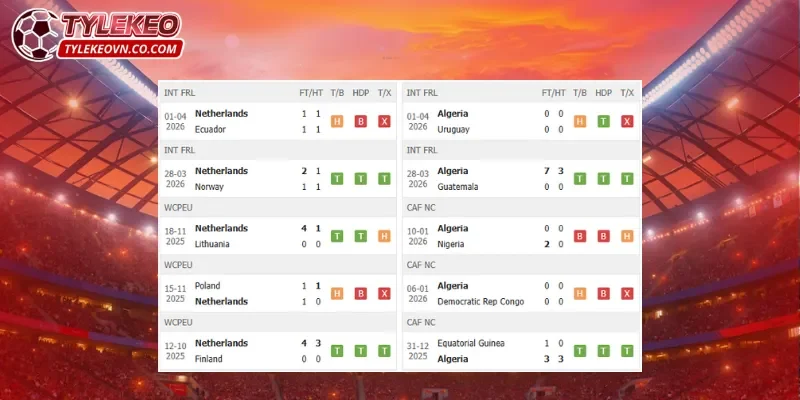 Hà Lan vs Algeria đều có phong độ tốt
